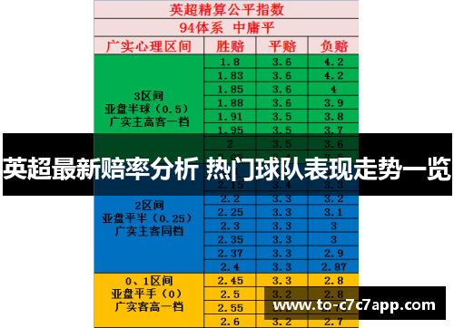 英超最新赔率分析 热门球队表现走势一览