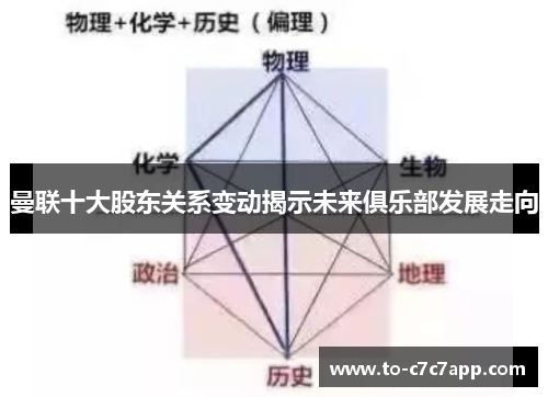 曼联十大股东关系变动揭示未来俱乐部发展走向